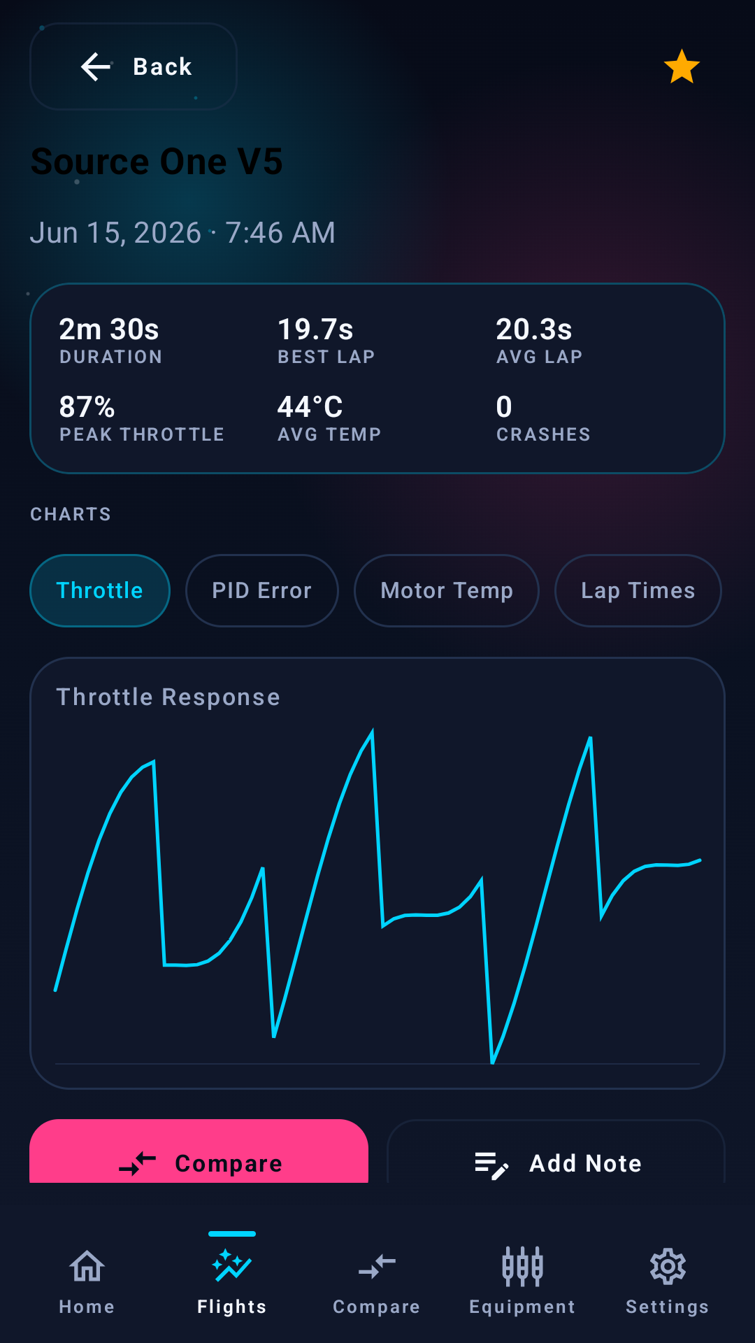 FPVPilot Log flight telemetry screen